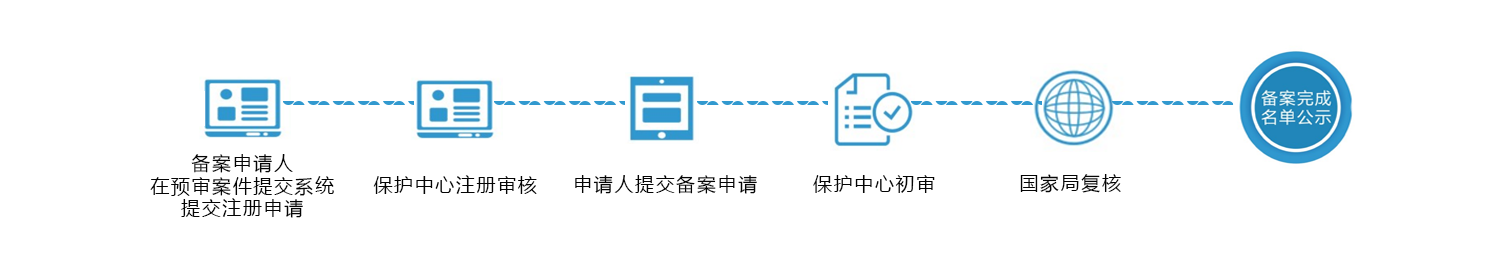 快速预审服务主体备案