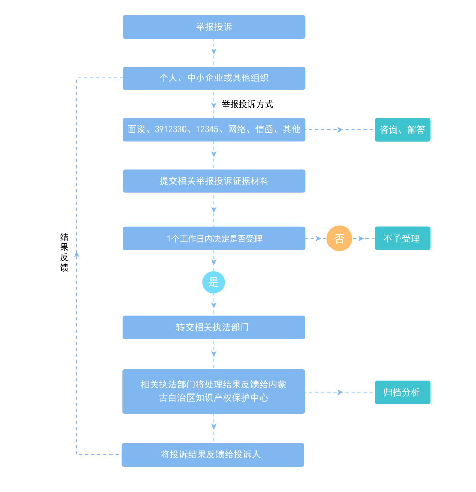 举报投诉.jpg